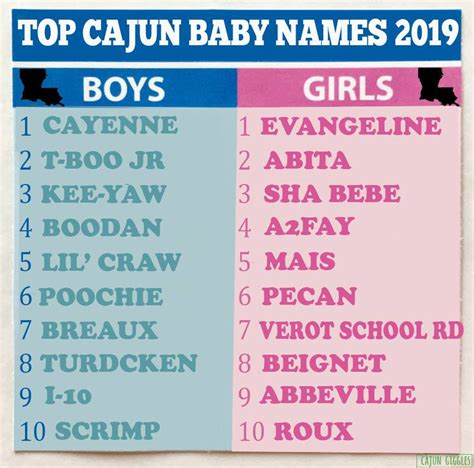 cajun pronunciation guide.